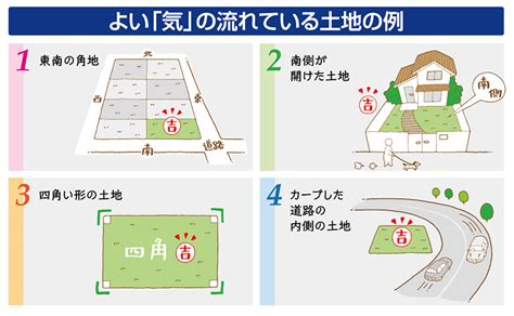 東南角地 風水|土地の風水～三上靖史（住宅鑑定風水インストラクター）